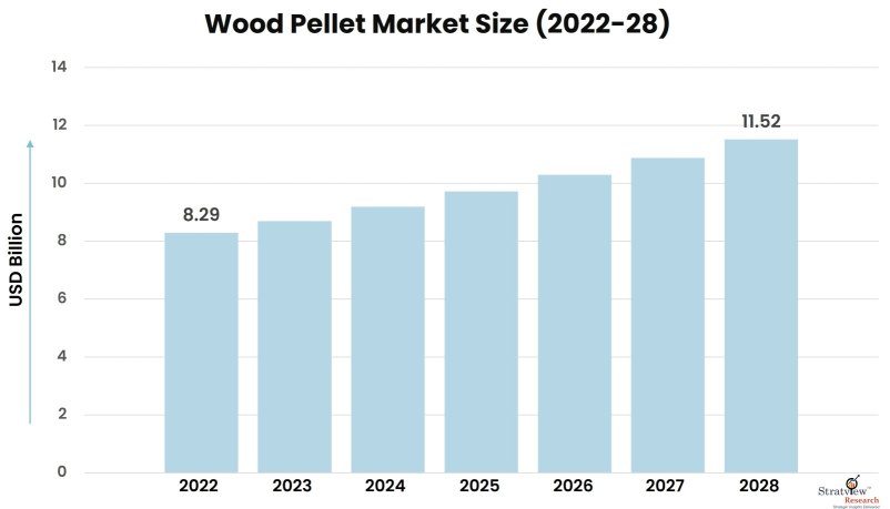Wood-Pellet-Market-Insights